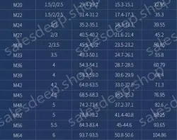 M42 1 304 stainless steel nut