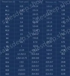 M42 1 304 stainless steel nut