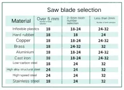 20 x 12" HSS 32Tooth/93418