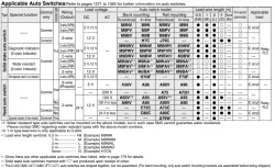 Built-in Speed Controller Type Double Acting, Double Rod CJ2ZW Series